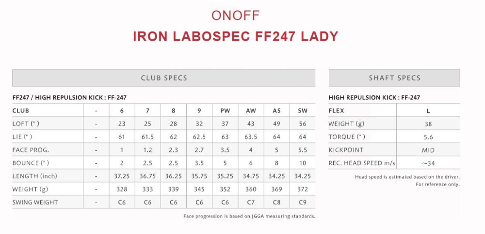 ONOFF Iron Labospec FF-247 IV High Repulsion Kick FF-247 IV 010-00810_1